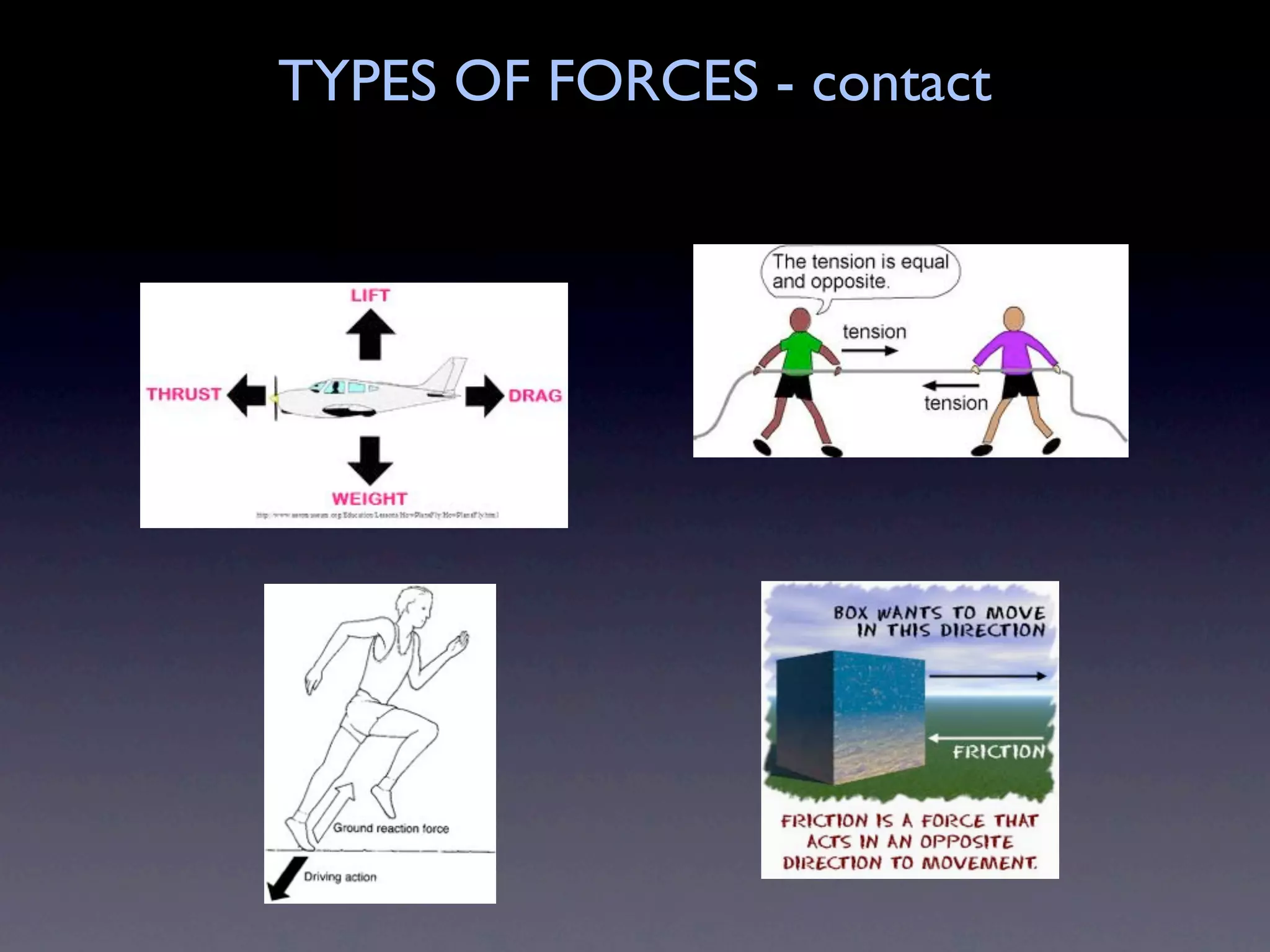 TYPES OF FORCES - contact
 