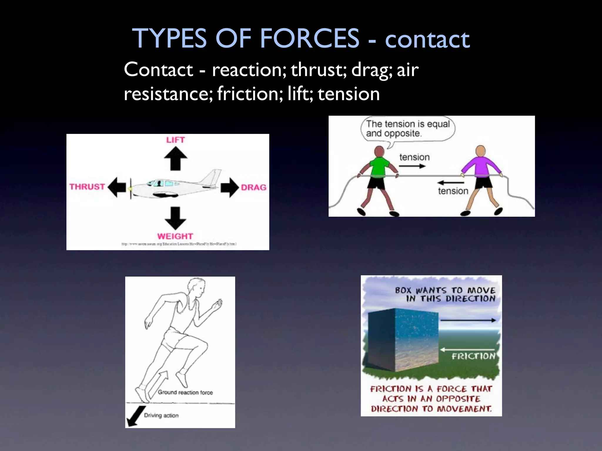 TYPES OF FORCES - contact
Contact - reaction; thrust; drag; air
resistance; friction; lift; tension
 