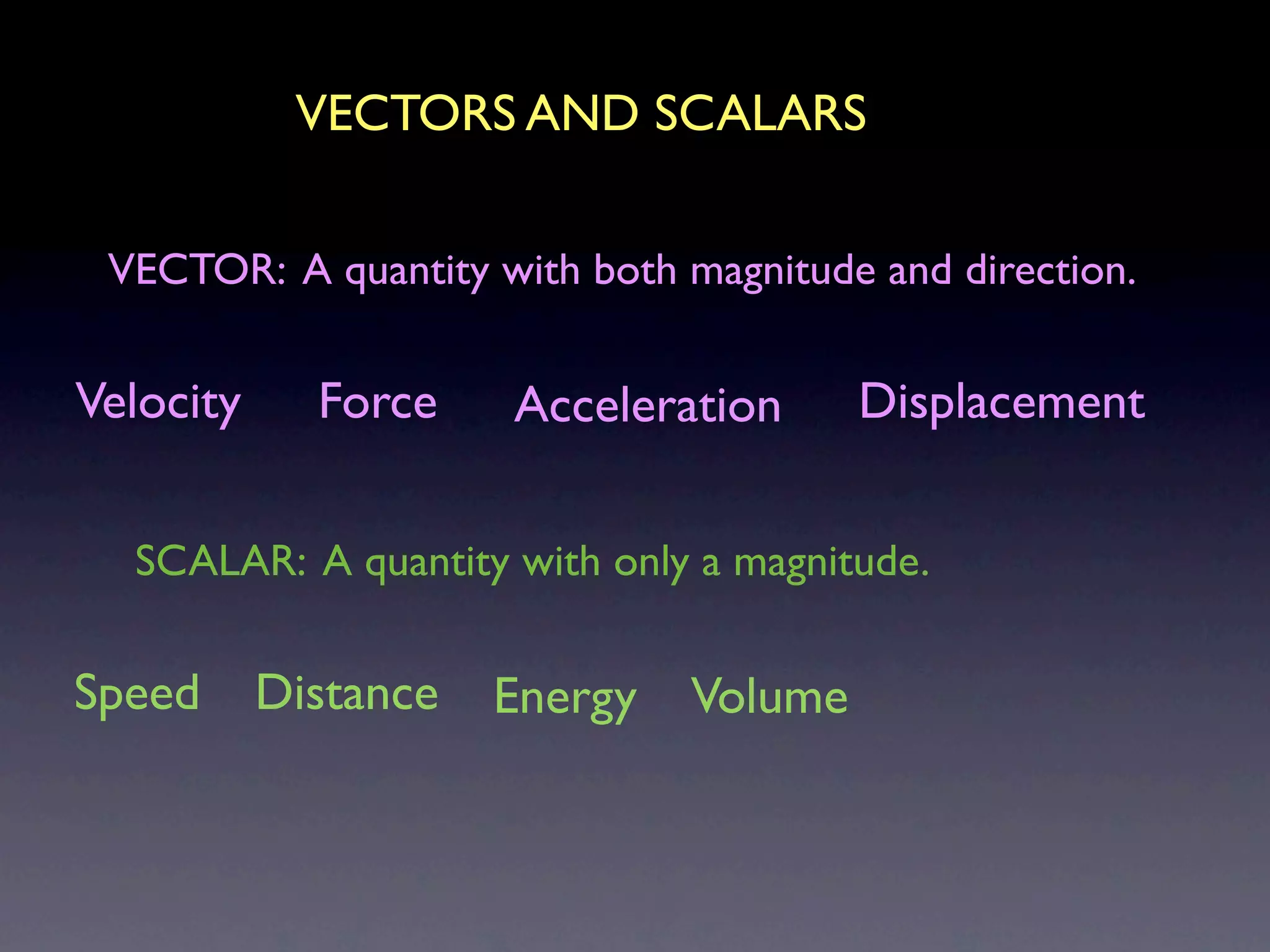 VECTORS AND SCALARS

 VECTOR: A quantity with both magnitude and direction.


Velocity     Force    Acceleration      Displacement


  SCALAR: A quantity with only a magnitude.


Speed      Distance   Energy   Volume
 