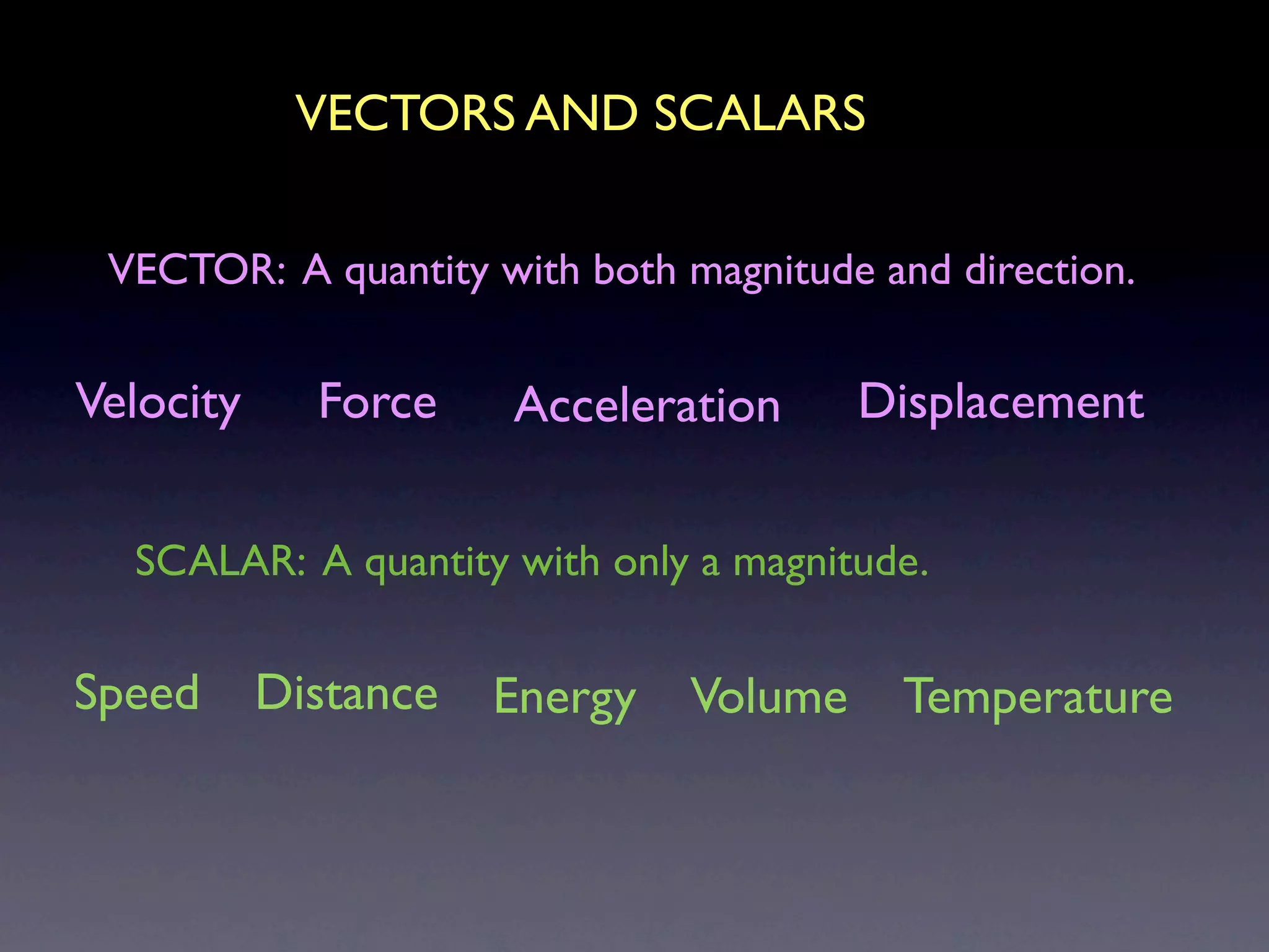 VECTORS AND SCALARS

 VECTOR: A quantity with both magnitude and direction.


Velocity     Force    Acceleration      Displacement


  SCALAR: A quantity with only a magnitude.


Speed      Distance   Energy   Volume    Temperature
 
