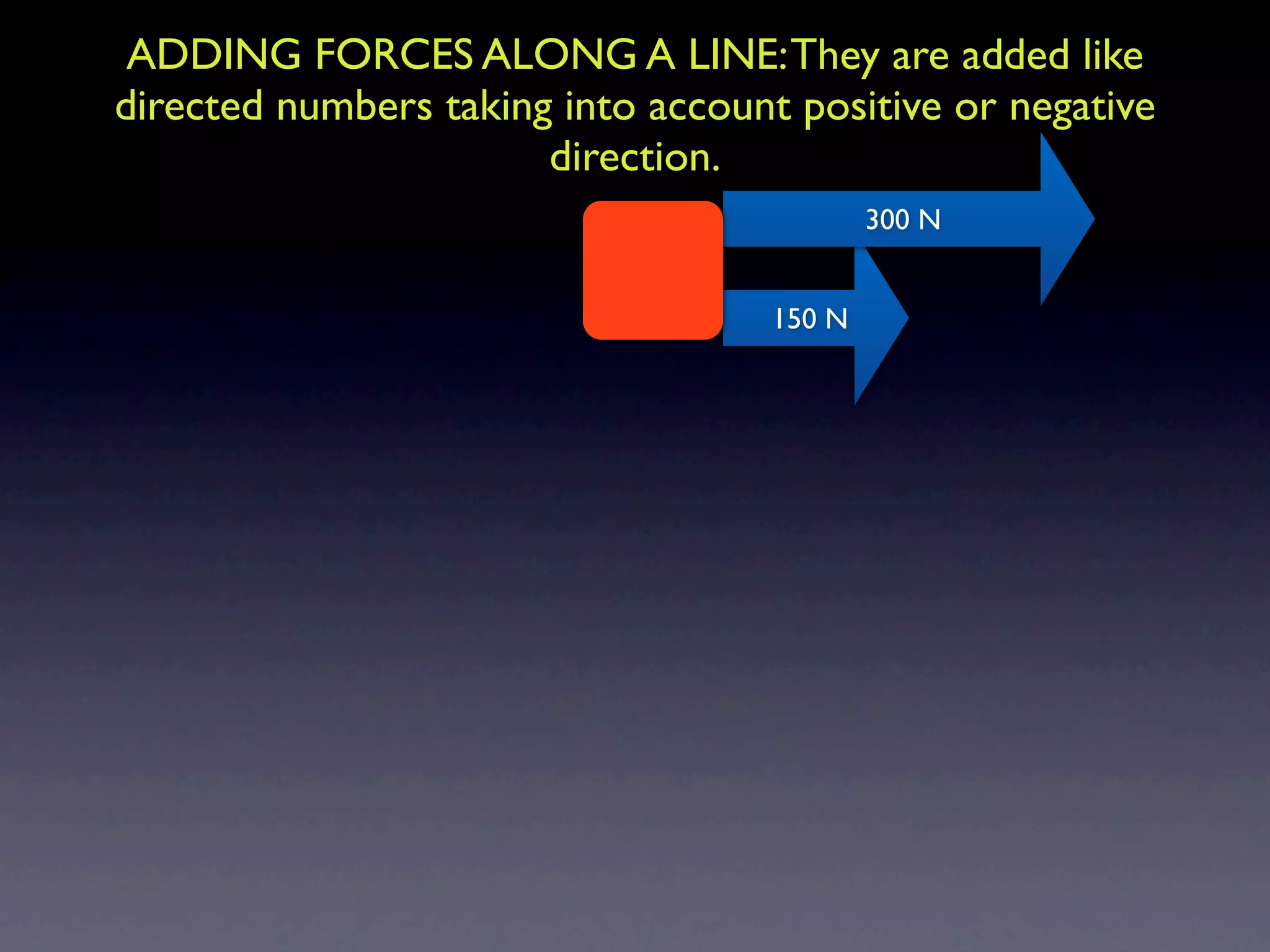 ADDING FORCES ALONG A LINE: They are added like
directed numbers taking into account positive or negative
                       direction.
                                            300 N


                                    150 N
 