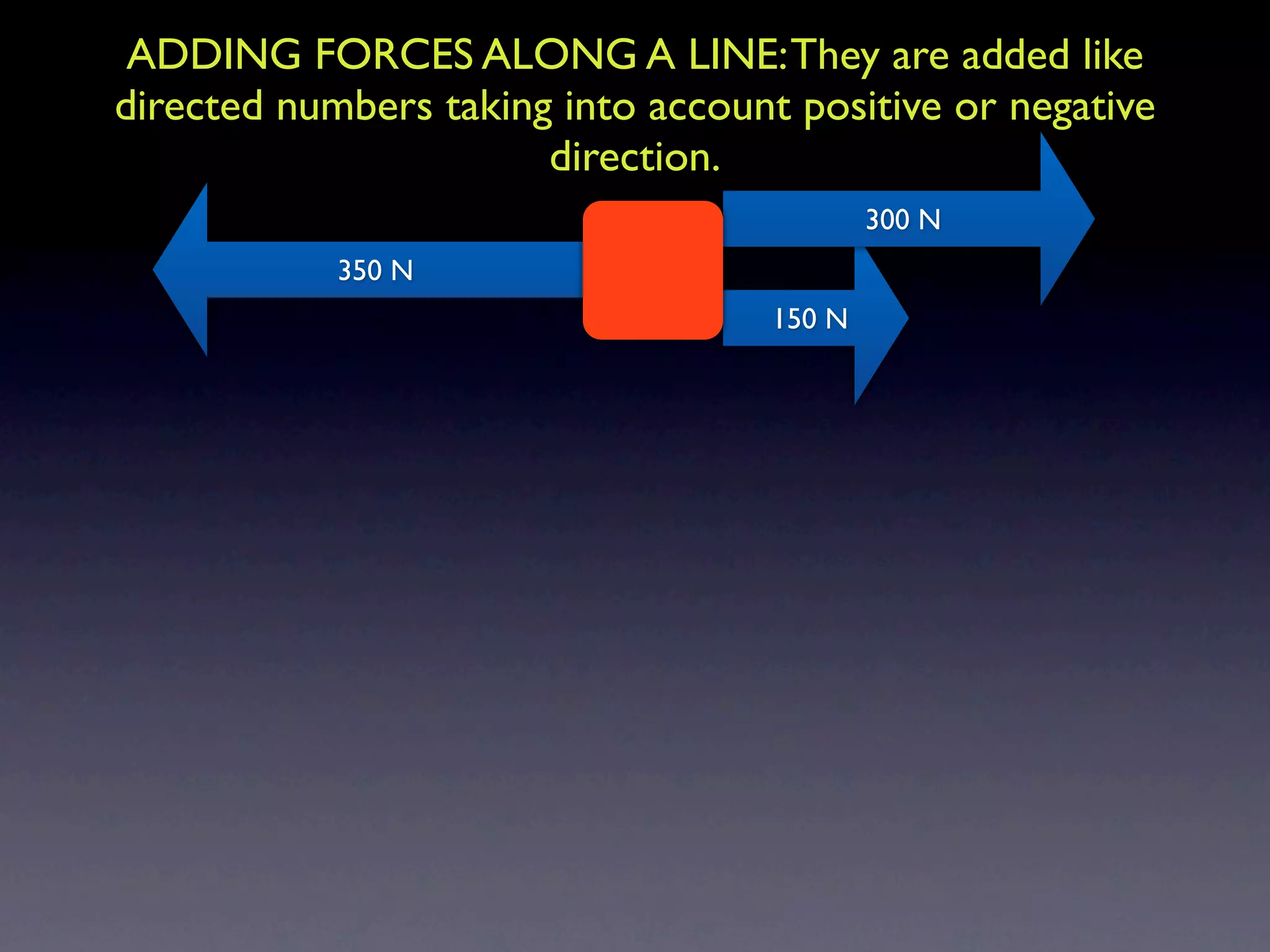 ADDING FORCES ALONG A LINE: They are added like
directed numbers taking into account positive or negative
                       direction.
                                            300 N
            350 N
                                    150 N
 
