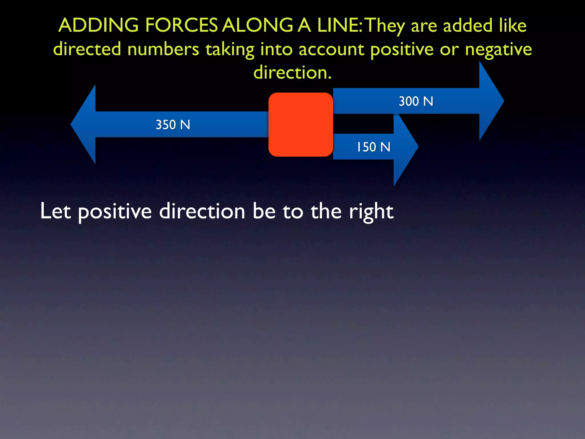 ADDING FORCES ALONG A LINE: They are added like
 directed numbers taking into account positive or negative
                        direction.
                                             300 N
             350 N
                                     150 N



Let positive direction be to the right
 