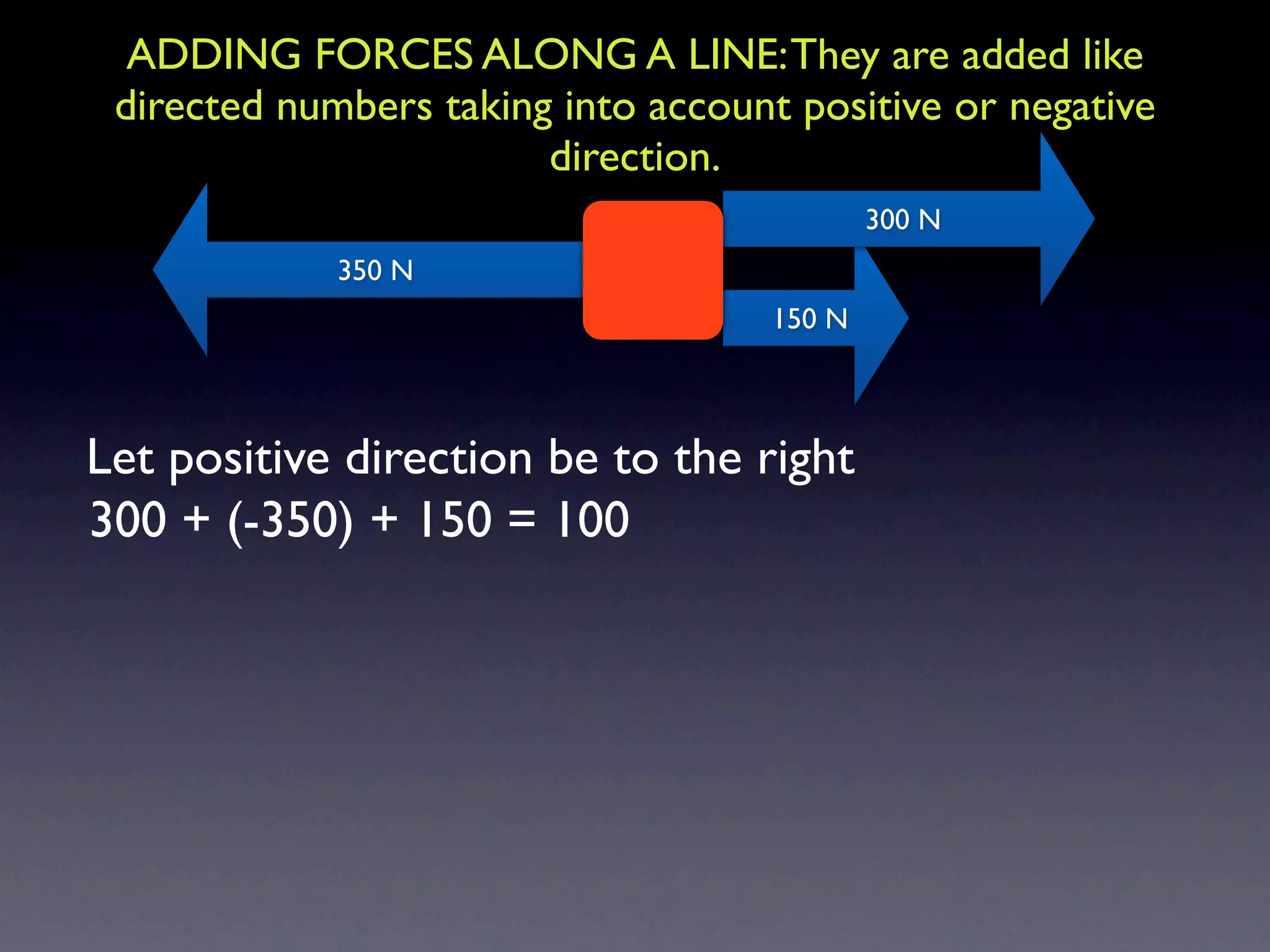 ADDING FORCES ALONG A LINE: They are added like
 directed numbers taking into account positive or negative
                        direction.
                                             300 N
             350 N
                                     150 N



Let positive direction be to the right
300 + (-350) + 150 = 100
 
