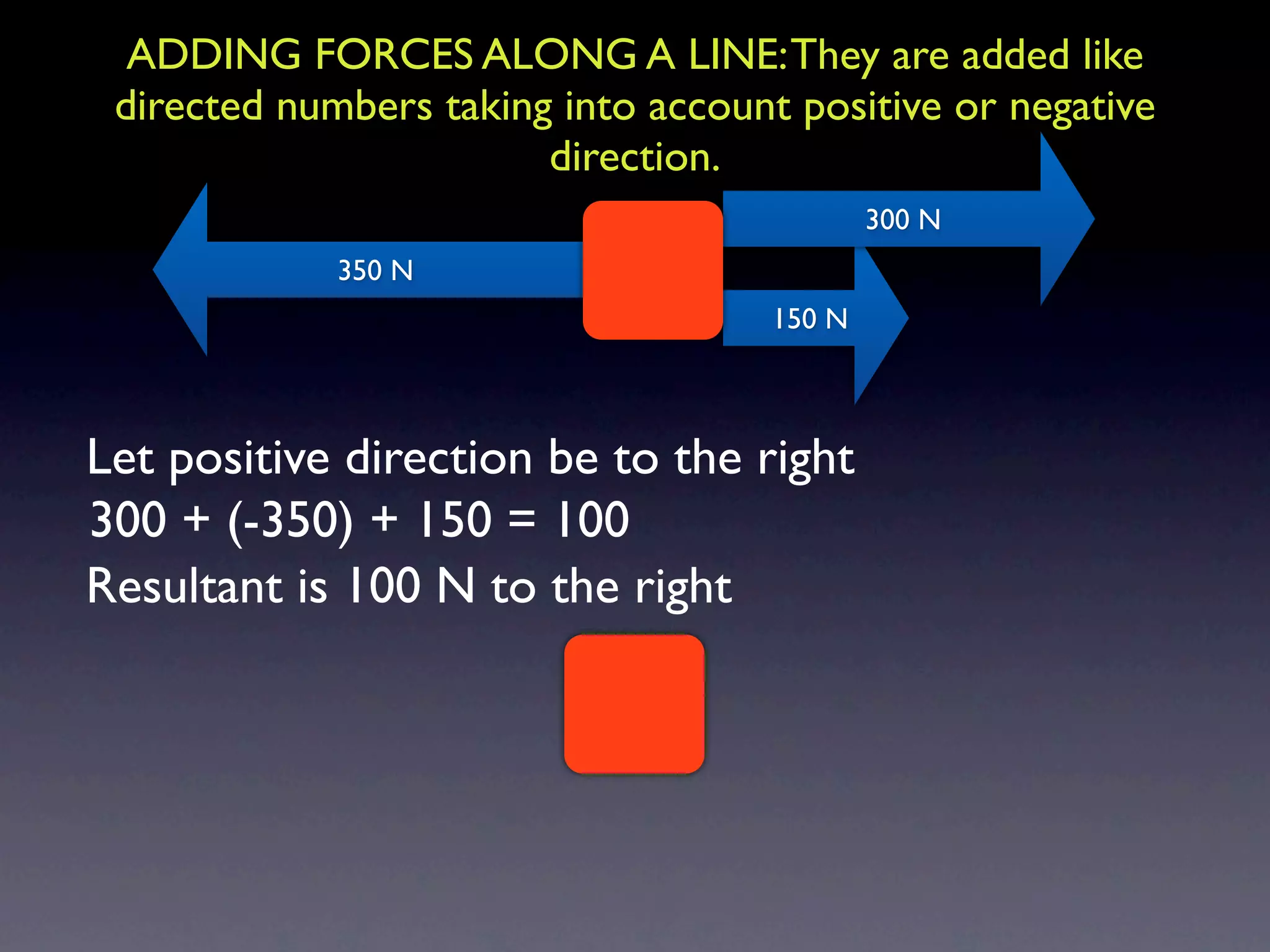 ADDING FORCES ALONG A LINE: They are added like
 directed numbers taking into account positive or negative
                        direction.
                                             300 N
             350 N
                                     150 N



Let positive direction be to the right
300 + (-350) + 150 = 100
Resultant is 100 N to the right
 