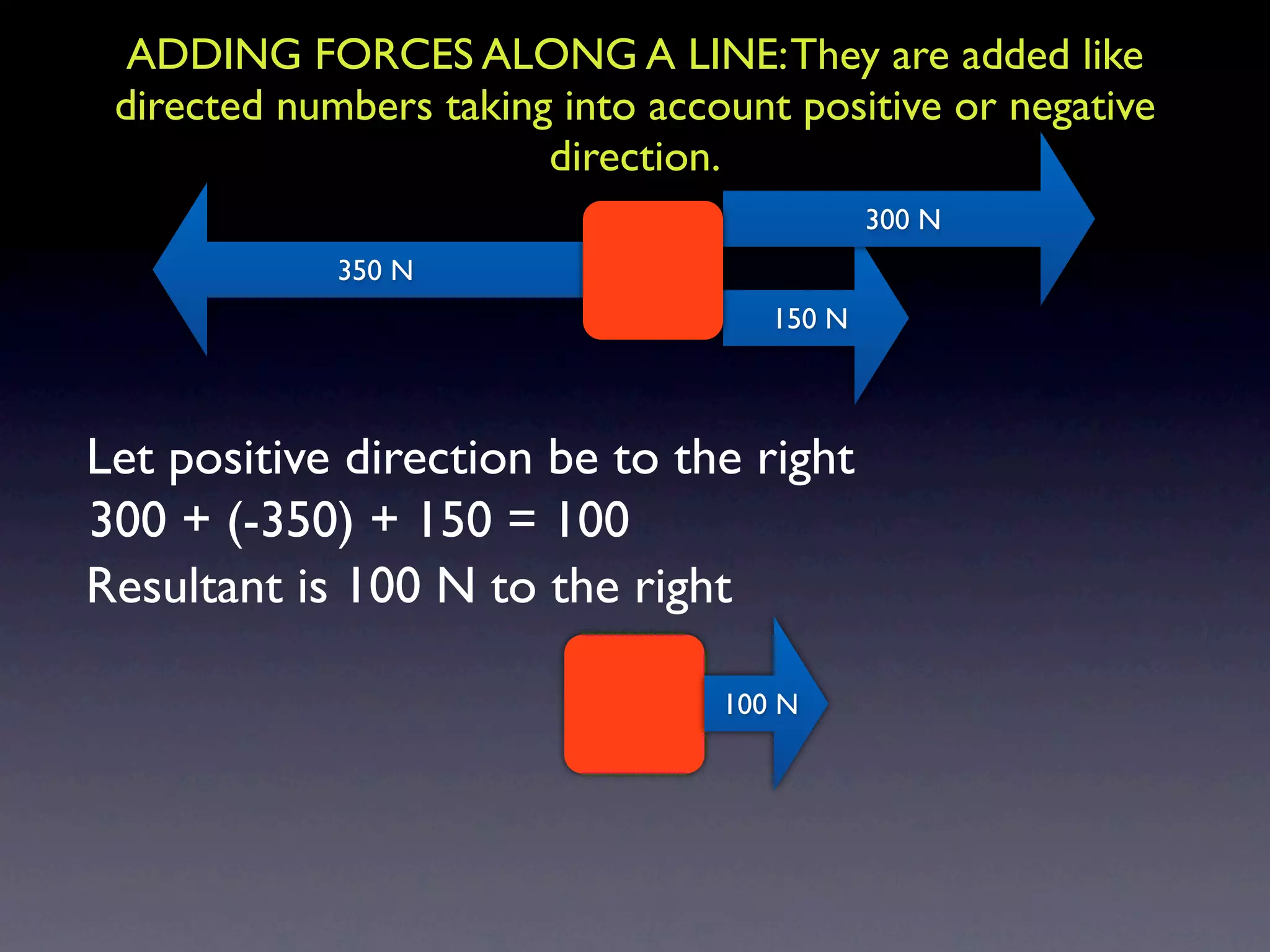 ADDING FORCES ALONG A LINE: They are added like
 directed numbers taking into account positive or negative
                        direction.
                                             300 N
             350 N
                                     150 N



Let positive direction be to the right
300 + (-350) + 150 = 100
Resultant is 100 N to the right

                                  100 N
 