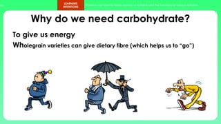 ups.
LEARNING
INTENTIONS
Students can identify foods sources of nutrients and the functions of various nutrients.
Why do we need carbohydrate?
To give us energy
Wholegrain varieties can give dietary fibre (which helps us to “go”)
 