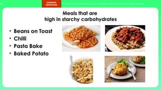 ups.
LEARNING
INTENTIONS
Students can identify foods sources of nutrients and the functions of various nutrients.
Meals that are
high in starchy carbohydrates
• Beans on Toast
• Chilli
• Pasta Bake
• Baked Potato
 