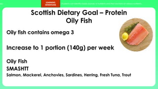 ups.
LEARNING
INTENTIONS
Students can identify foods sources of nutrients and the functions of various nutrients.
Scottish Dietary Goal – Protein
Oily Fish
Oily fish contains omega 3
Increase to 1 portion (140g) per week
Oily Fish
SMASHTT
Salmon, Mackerel, Anchovies, Sardines, Herring, Fresh Tuna, Trout
 