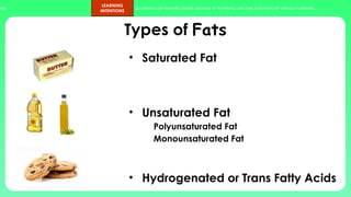 ups.
LEARNING
INTENTIONS
Students can identify foods sources of nutrients and the functions of various nutrients.
Types of Fats
• Saturated Fat
• Unsaturated Fat
Polyunsaturated Fat
Monounsaturated Fat
• Hydrogenated or Trans Fatty Acids
 
