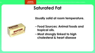 ups.
LEARNING
INTENTIONS
Students can identify foods sources of nutrients and the functions of various nutrients.
Saturated Fat
Usually solid at room temperature.
– Food Sources: Animal foods and
tropical oils.
– Most strongly linked to high
cholesterol & heart disease
 