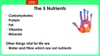 ups.
LEARNING
INTENTIONS
Students can identify foods sources of nutrients and the functions of various nutrients.
The 5 Nutrients
Carbohydrates
Protein
Fat
Vitamins
Minerals
Other things vital for life are
Water and Fibre which are not nutrients
 
