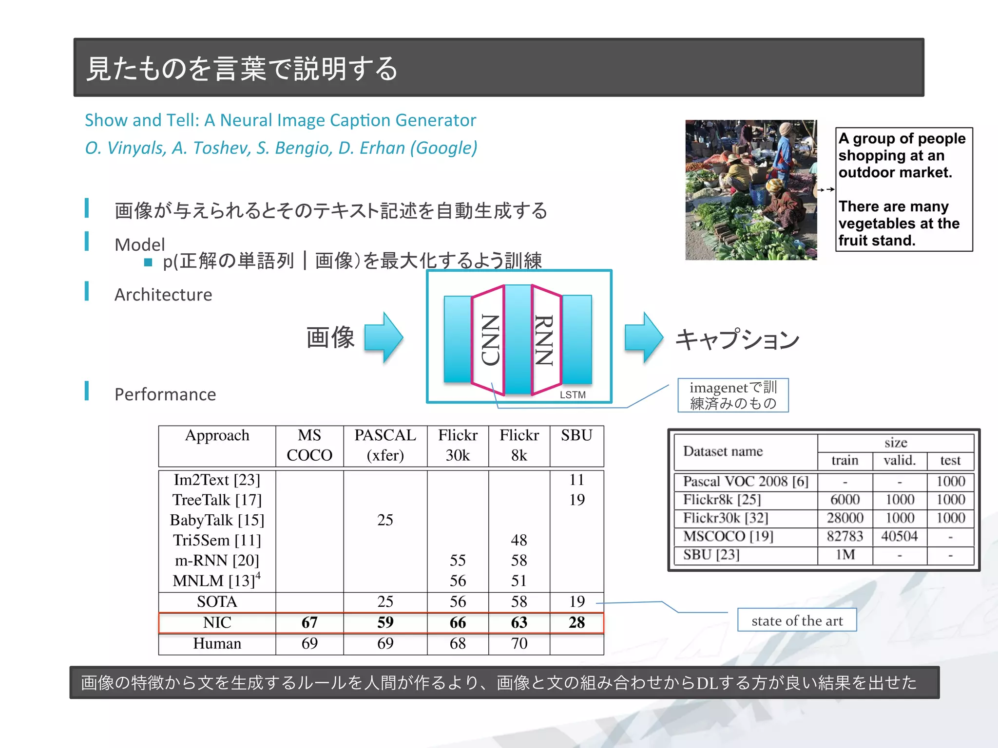 見たものを言葉で説明する	
Show	
  and	
  Tell:	
  A	
  Neural	
  Image	
  Cap7on	
  Generator	
  
O.	
  Vinyals,	
  A.	
  Toshev,	
  S.	
  Bengio,	
  D.	
  Erhan	
  (Google)
	
  
  画像が与えられるとそのテキスト記述を自動生成する	
  
  Model	
  
n  p(正解の単語列｜画像）を最大化するよう訓練	
  
  Architecture	
  
  Performance	
  
	
  
画像	
 キャプション	
CNN
RNN
画像の特徴から文を生成するルールを人間が作るより、画像と文の組み合わせからDLする方が良い結果を出せた
LSTM	
imagenetで訓
練済みのもの
state	
  of	
  the	
  art
 