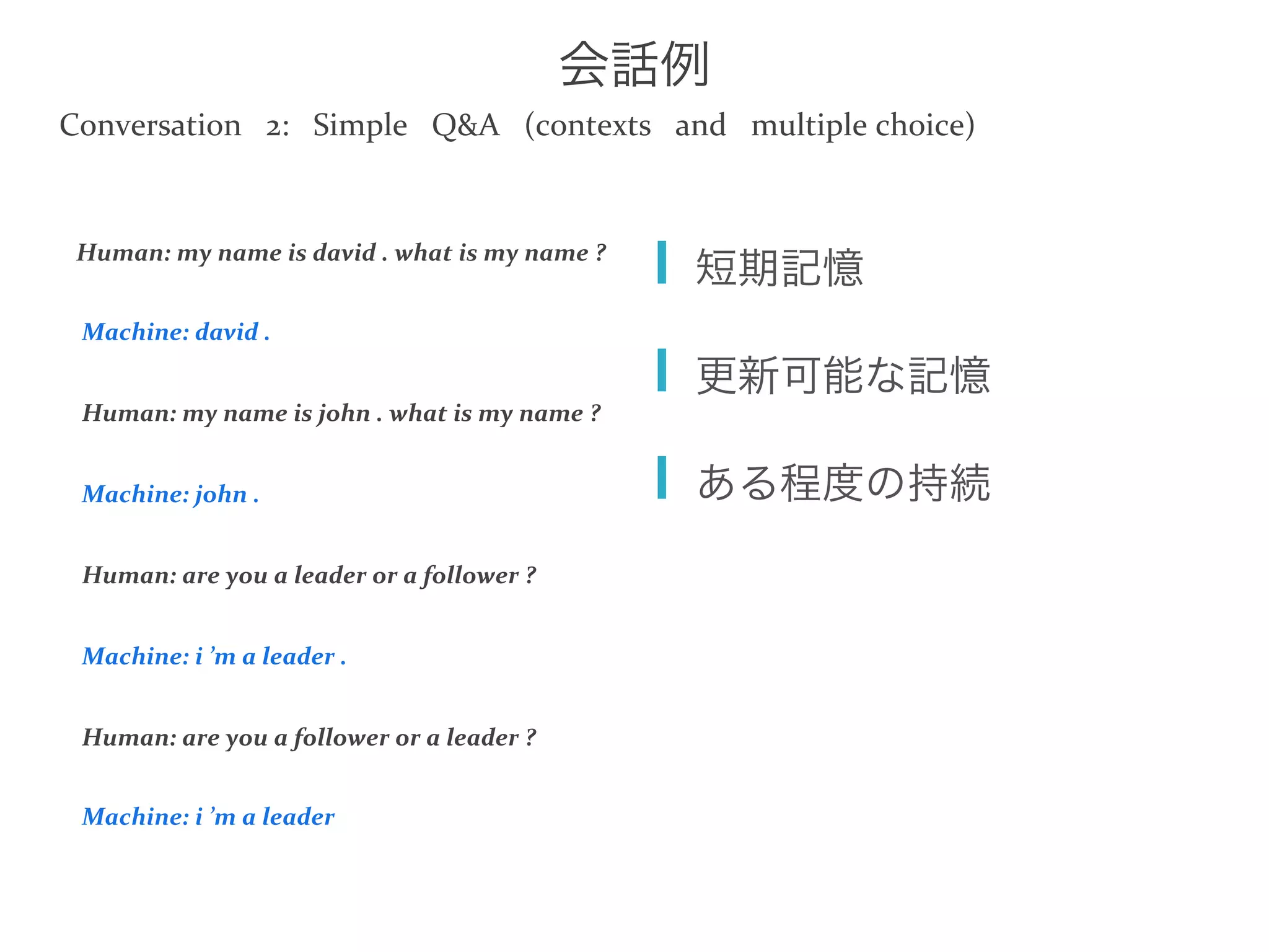 会話例
Human:	
  my	
  name	
  is	
  david	
  .	
  what	
  is	
  my	
  name	
  ?	
  
	
  Machine:	
  david	
  .	
  
	
  Human:	
  my	
  name	
  is	
  john	
  .	
  what	
  is	
  my	
  name	
  ?	
  
	
  Machine:	
  john	
  .	
  
	
  Human:	
  are	
  you	
  a	
  leader	
  or	
  a	
  follower	
  ?	
  
	
  Machine:	
  i	
  ’m	
  a	
  leader	
  .	
  
	
  Human:	
  are	
  you	
  a	
  follower	
  or	
  a	
  leader	
  ?	
  
	
  Machine:	
  i	
  ’m	
  a	
  leader	
  
  短期記憶
  更新可能な記憶
  ある程度の持続
Conversation	
  	
  	
  2:	
  	
  	
  Simple	
  	
  	
  Q&A	
  	
  	
  (contexts	
  	
  	
  and	
  	
  	
  multiple	
  choice)	
  
 