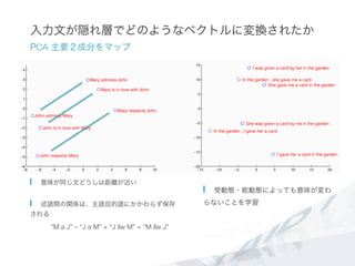 入力文が隠れ層でどのようなベクトルに変換されたか
PCA 主要２成分をマップ
  意味が同じ文どうしは距離が近い
  述語間の関係は、主語目的語にかかわらず保存
される
“M a J” – “J a M” + “J ilw M” = “M ilw J”
  受動態・能動態によっても意味が変わ
らないことを学習
 
