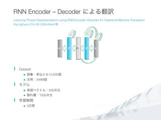 RNN Encoder – Decoder による翻訳
  Dataset
n  語彙：英仏とも15,000語
n  文例：348M語
  モデル
n  単語ベクトル：500次元
n  隠れ層：1000次元
  学習期間
n  3日間
h
x
y
h
c
Learning Phrase Representations using RNN Encoder–Decoder for Statistical Machine Translation
Kyunghyun Cho @ U.Montreal 他
 