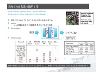見たものを言葉で説明する	
Show	
  and	
  Tell:	
  A	
  Neural	
  Image	
  Cap7on	
  Generator	
  
O.	
  Vinyals,	
  A.	
  Toshev,	
  S.	
  Bengio,	
  D.	
  Erhan	
  (Google)
	
  
  画像が与えられるとそのテキスト記述を自動生成する	
  
  Model	
  
n  p(正解の単語列｜画像）を最大化するよう訓練	
  
  Architecture	
  
  Performance	
  
	
  
画像	
 キャプション	
CNN
RNN
画像の特徴から文を生成するルールを人間が作るより、画像と文の組み合わせからDLする方が良い結果を出せた
LSTM	
imagenetで訓
練済みのもの
state	
  of	
  the	
  art
 