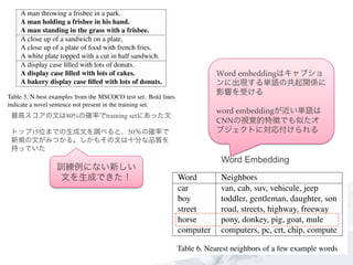 最高スコアの文は80%の確率でtraining setにあった文
トップ15位までの生成文を調べると、50％の確率で
新規の文がみつかる。しかもその文は十分な品質を
持っていた
Word Embedding	
Word	
  embeddingはキャプショ
ンに出現する単語の共起関係に
影響を受ける	
  
	
  
word	
  embeddingが近い単語は
CNNの視覚的特徴でも似たオ
ブジェクトに対応付けられる
訓練例にない新しい
文を生成できた！
 