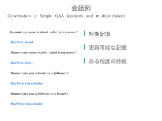 会話例
Human:	
  my	
  name	
  is	
  david	
  .	
  what	
  is	
  my	
  name	
  ?	
  
	
  Machine:	
  david	
  .	
  
	
  Human:	
  my	
  name	
  is	
  john	
  .	
  what	
  is	
  my	
  name	
  ?	
  
	
  Machine:	
  john	
  .	
  
	
  Human:	
  are	
  you	
  a	
  leader	
  or	
  a	
  follower	
  ?	
  
	
  Machine:	
  i	
  ’m	
  a	
  leader	
  .	
  
	
  Human:	
  are	
  you	
  a	
  follower	
  or	
  a	
  leader	
  ?	
  
	
  Machine:	
  i	
  ’m	
  a	
  leader	
  
  短期記憶
  更新可能な記憶
  ある程度の持続
Conversation	
  	
  	
  2:	
  	
  	
  Simple	
  	
  	
  Q&A	
  	
  	
  (contexts	
  	
  	
  and	
  	
  	
  multiple	
  choice)	
  
 