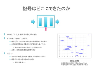 記号はどこにできたのか	
  NN内に「概念」に相当するものができた	
  
  どんな風に存在しているか	
  
n  個々の「概念」は意味空間の中の局所領域に対応する	
  
n  この意味空間には多数の概念が疎に散らばっている	
  
•  多数の銀河系が疎に散らばっている宇宙のように	
  
n  おそらく句も文も映像的な記憶も同じ	
  
  概念って	
  
n  哲学的な「概念」という概念を指しているわけではない	
  
n  統計的に大きな割合を占める刺激	
  
•  言語、画像、音、、、	
  
意味空間
状態空間が２次元だとすると、franceやiraq
はその空間の中のある点（局所領域）に相当	
 