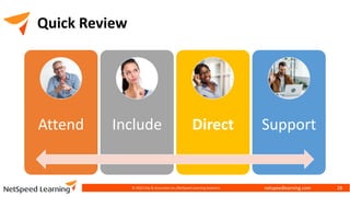 netspeedlearning.com
Quick Review
© 2022 Clay & Associates Inc./NetSpeed Learning Solutions 28
Attend Include Direct Support
 