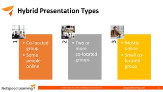 netspeedlearning.com
Hybrid Presentation Types
1
• Co-located
group
• Some
people
online 2
• Two or
more
co-located
groups
3
• Mostly
online
• Small co-
located
group
© 2022 Clay & Associates Inc./NetSpeed Learning Solutions 5
 
