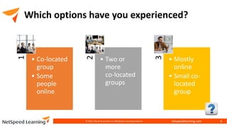 netspeedlearning.com
Which options have you experienced?
1
• Co-located
group
• Some
people
online 2
• Two or
more
co-located
groups
3
• Mostly
online
• Small co-
located
group
© 2021 Clay & Associates Inc./NetSpeed Learning Solutions 6
 