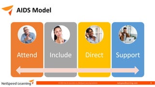 netspeedlearning.com
AIDS Model
Attend Include Direct Support
© 2022 Clay & Associates Inc./NetSpeed Learning Solutions 8
 