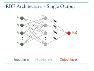 RBF Architecture – Single Output
Input layer Hidden layer Output layer
x1
x2
x3
xn
h1
h2
h3
hm
f(x)
W1
W2
W3
Wm
5
 
