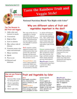 National Nutrition Month “Eat Right with Color”

                                   Why are different colors of fruit and
Top Ten Reasons to
Eat Fruit and Veggies
                                    vegetables important in the diet?
1. Adds color and           The color of the fruit or   A, which will help pro-
   texture to meals         vegetable is a strong       tect the eyes and pre-
2. Convenient               hint of the types of        vent macular degenera-
                            phtyochemicals found in     tion. Also, yellow foods
3. High in fiber            them. Phytochemicals        tend to have high vita-
4. Low in calories          are non-vitamin nutri-      min C which may help
                            ents thought to protect     with immune function
5. May reduce risk of       our bodies.                 and reduce risk of birth
   disease                                              defects.
                            Red: contains a plant                                   cancers. This color
6. Contains many vita-                                                              group contains many
                            pigment lycopene and        Green: contains luteins
   mins and minerals        anthocyanins that may       which aid in eye health.    powerful antioxidants
                            protect the cells from      The cruciferous vegeta-     important for your
7. Many varieties
                            damage and decrease         bles, like broccoli, cab-   health.
8. Quick                    the risk of some cancers,   bage, and kale contain      White: High in allicins
9. Fun to eat               like prostate cancer.       folate which will help      which may help lower
                                                        prevent birth defects.      cholesterol and improve
10. Natural and             Orange/Yellow: con-                                     blood pressure.
                                                        Blue/Purple: Contain
    delicious               tains a plant pigment       anthocyanins may have
                            carotenoid. Beta caro-      a protective effect
                            tene is an example and      against some
                            is converted to vitamin




How can you Preserve
                            Fruit and Vegetable by Color
Nutrients?
                            Red                         ternut squash               Blue/Purple
   Increase fiber intake   Red apple, strawber-        Green                       blueberries, blackber-
    by eating the peel      ries, watermelon,           Green apples or             ries, prunes, raisin,
   Steam vegetables        guava, tomato, or red       grapes, honeydew            figs, or eggplant
                            pepper                      melon, kiwi, limes,
    and avoid boiling                                                               White
                            Orange/Yellow               broccoli, avocado           Banana, onion, jicama,
    them
                            Papaya, orange, grape-      (higher in fat and calo-    ginger, parsnip, or po-
   Serve right after       fruit, mango, carrots,      ries), spinach, zuc-        tato
                            corn, pumpkin, or but-      chini, or peas
 