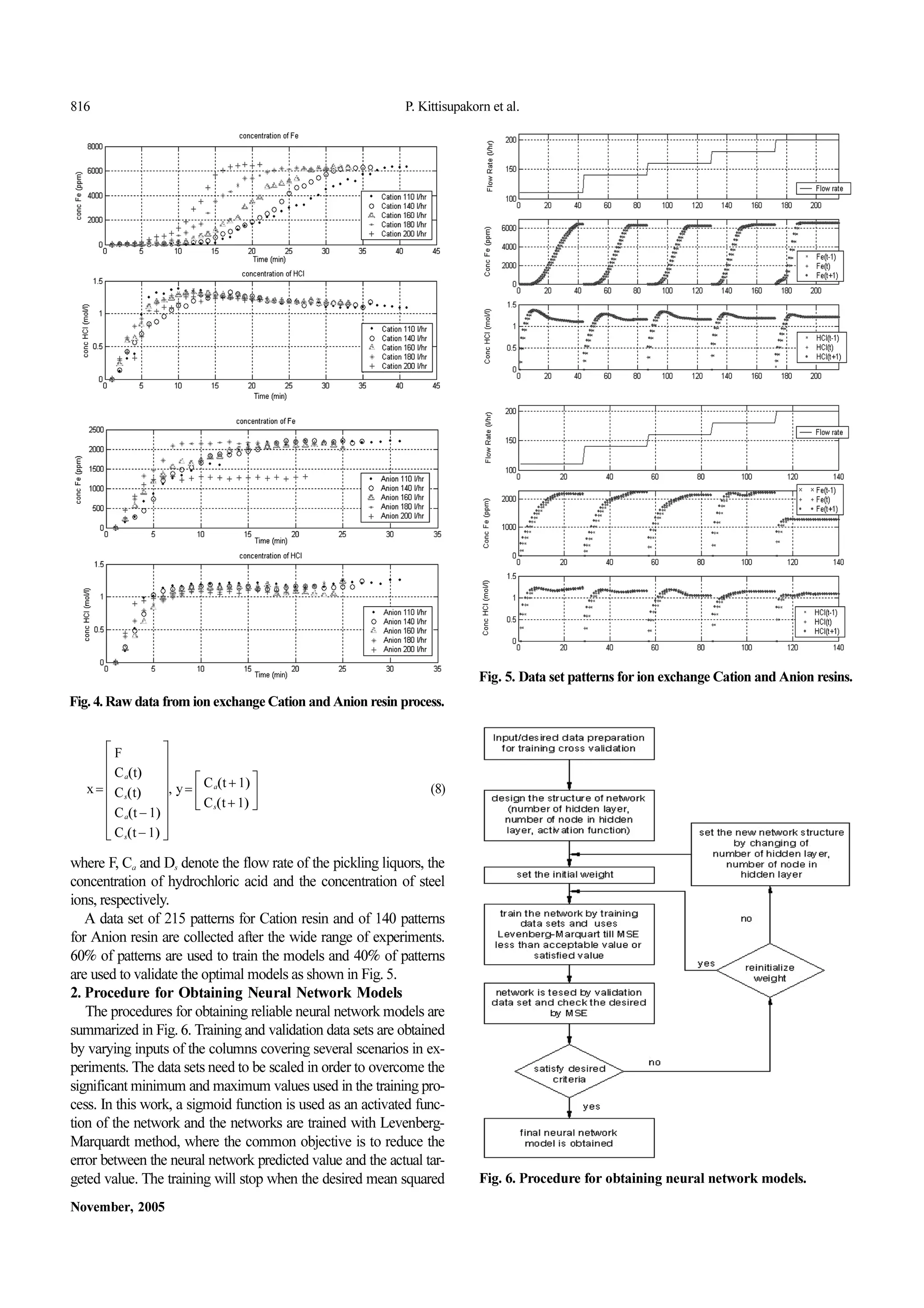 816 P. Kittisupakorn et al.
November, 2005
(8)
where F, Ca and Ds denote the flow rate of the pickling liquors, the
concentration of hydrochloric acid and the concentration of steel
ions,respectively.
A data set of 215 patterns for Cation resin and of 140 patterns
for Anion resin are collected after the wide range of experiments.
60% of patterns are used to train the models and 40% of patterns
areusedtovalidatetheoptimalmodelsasshowninFig.5.
2.Procedure for Obtaining Neural Network Models
Theproceduresfor obtainingreliableneuralnetworkmodelsare
summarizedinFig.6.Trainingandvalidationdatasetsareobtained
by varying inputs of the columns covering several scenarios in ex-
periments.Thedatasetsneedtobescaledinordertoovercomethe
significantminimum andmaximum valuesusedinthetrainingpro-
cess. In this work, a sigmoid function is used as an activated func-
tion of the network and the networks are trained with Levenberg-
Marquardt method, where the common objective is to reduce the
error between the neural network predicted value and the actual tar-
geted value. The training will stop when the desired mean squared
x=
F
Ca
t( )
Cs
t( )
Ca
t−1( )
Cs
t− 1( )
, y= Ca
t+ 1( )
Cs
t+ 1( )
Fig.4.RawdatafromionexchangeCationandAnionresinprocess.
Fig.5.DatasetpatternsforionexchangeCationandAnionresins.
Fig.6.Procedure for obtaining neural network models.
 