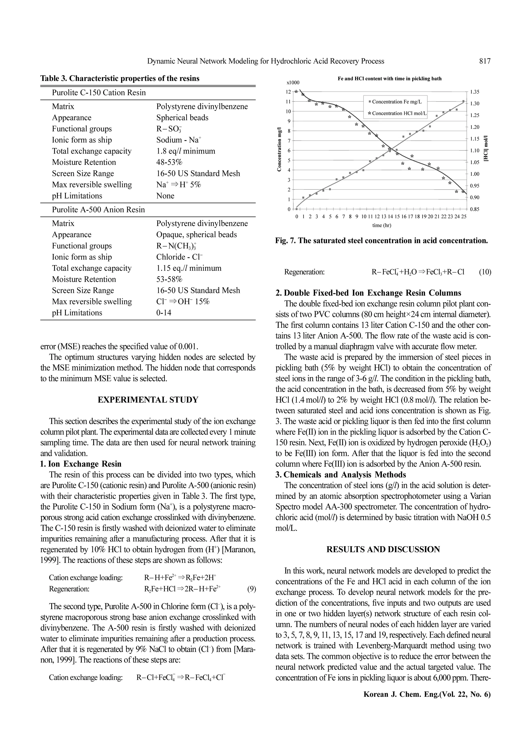 Dynamic Neural Network Modeling for Hydrochloric Acid Recovery Process 817
Korean J. Chem. Eng.(Vol. 22, No. 6)
error(MSE)reachesthespecifiedvalueof0.001.
The optimum structures varying hidden nodes are selected by
the MSE minimization method. The hidden node that corresponds
totheminimum MSEvalueisselected.
EXPERIMENTAL STUDY
Thissectiondescribestheexperimentalstudyof theionexchange
columnpilotplant.Theexperimentaldataarecollectedevery1minute
sampling time. The data are then used for neural network training
andvalidation.
1.Ion Exchange Resin
The resin of this process can be divided into two types, which
arePuroliteC-150(cationicresin)andPuroliteA-500(anionicresin)
with their characteristic properties given in Table3. The first type,
the Purolite C-150 in Sodium form (Na+
), is a polystyrene macro-
porous strong acid cation exchange crosslinked with divinybenzene.
TheC-150resinisfirstlywashedwithdeionizedwatertoeliminate
impurities remaining after a manufacturing process. After that it is
regenerated by 10%HCl to obtain hydrogen from (H+
) [Maranon,
1999].Thereactionsofthesestepsareshownasfollows:
Cationexchangeloading: R−H+Fe2+
⇒R2Fe+2H+
Regeneration: R2Fe+HCl⇒2R−H+Fe2+
(9)
Thesecondtype,PuroliteA-500inChlorineform (Cl−
),isapoly-
styrene macroporous strong base anion exchange crosslinked with
divinybenzene. The A-500 resin is firstly washed with deionized
water to eliminate impurities remaining after a production process.
After that it is regenerated by 9%NaCl to obtain (Cl−
) from [Mara-
non,1999].Thereactionsofthesestepsare:
Cationexchangeloading: R−Cl+FeCl4
−
⇒R−FeCl4+Cl−
Regeneration: R−FeCl4
−
+H2O⇒FeCl3+R−Cl (10)
2.Double Fixed-bed Ion Exchange Resin Columns
Thedoublefixed-bedionexchangeresin column pilotplant con-
sists of two PVC columns (80cm height×24cm internal diameter).
The first column contains 13liter Cation C-150 and the other con-
tains 13liter Anion A-500. The flow rate of the waste acid is con-
trolledbyamanualdiaphragm valvewithaccurateflowmeter.
The waste acid is prepared by the immersion of steel pieces in
pickling bath (5% by weight HCl) to obtain the concentration of
steelionsintherangeof3-6g/l.Theconditioninthepicklingbath,
the acid concentration in the bath, is decreased from 5%by weight
HCl (1.4mol/l) to 2%by weight HCl (0.8mol/l). The relation be-
tween saturated steel and acid ions concentration is shown as Fig.
3.The waste acid or pickling liquor is then fed into the first column
whereFe(II)ioninthepicklingliquorisadsorbedbytheCationC-
150 resin.Next,Fe(II) ion is oxidized by hydrogen peroxide (H2O2)
to be Fe(III) ion form. After that the liquor is fed into the second
columnwhereFe(III)ionisadsorbedbytheAnionA-500resin.
3.Chemicals and Analysis Methods
The concentration of steel ions (g/l) in the acid solution is deter-
mined by an atomic absorption spectrophotometer using a Varian
Spectro model AA-300 spectrometer. The concentration of hydro-
chloric acid (mol/l) is determined by basic titration with NaOH 0.5
mol/L.
RESULTS AND DISCUSSION
In this work, neural network models are developed to predict the
concentrations of the Fe and HCl acid in each column of the ion
exchange process. To develop neural network models for the pre-
diction of the concentrations, five inputs and two outputs are used
in one or two hidden layer(s) network structure of each resin col-
umn. The numbers of neural nodes of each hidden layer are varied
to3,5,7,8,9,11,13,15,17and19,respectively.Eachdefinedneural
network is trained with Levenberg-Marquardt method using two
data sets.The common objective is to reduce the error between the
neural network predicted value and the actual targeted value. The
concentrationofFeionsinpicklingliquorisabout6,000ppm.There-
Table3.Characteristic properties of the resins
Purolite C-150 Cation Resin
Matrix Polystyrene divinylbenzene
Appearance Spherical beads
Functional groups R−SO3
−
Ionic form as ship Sodium - Na+
Total exchange capacity 1.8 eq/l minimum
Moisture Retention 48-53%
Screen Size Range 16-50 US Standard Mesh
Max reversible swelling Na+
⇒H+
5%
pH Limitations None
Purolite A-500 Anion Resin
Matrix Polystyrene divinylbenzene
Appearance Opaque, spherical beads
Functional groups R−N(CH3)3
+
Ionic form as ship Chloride - Cl−
Total exchange capacity 1.15 eq./l minimum
Moisture Retention 53-58%
Screen Size Range 16-50 US Standard Mesh
Max reversible swelling Cl−
⇒OH−
15%
pH Limitations 0-14
Fig.7.The saturated steel concentration in acid concentration.
 