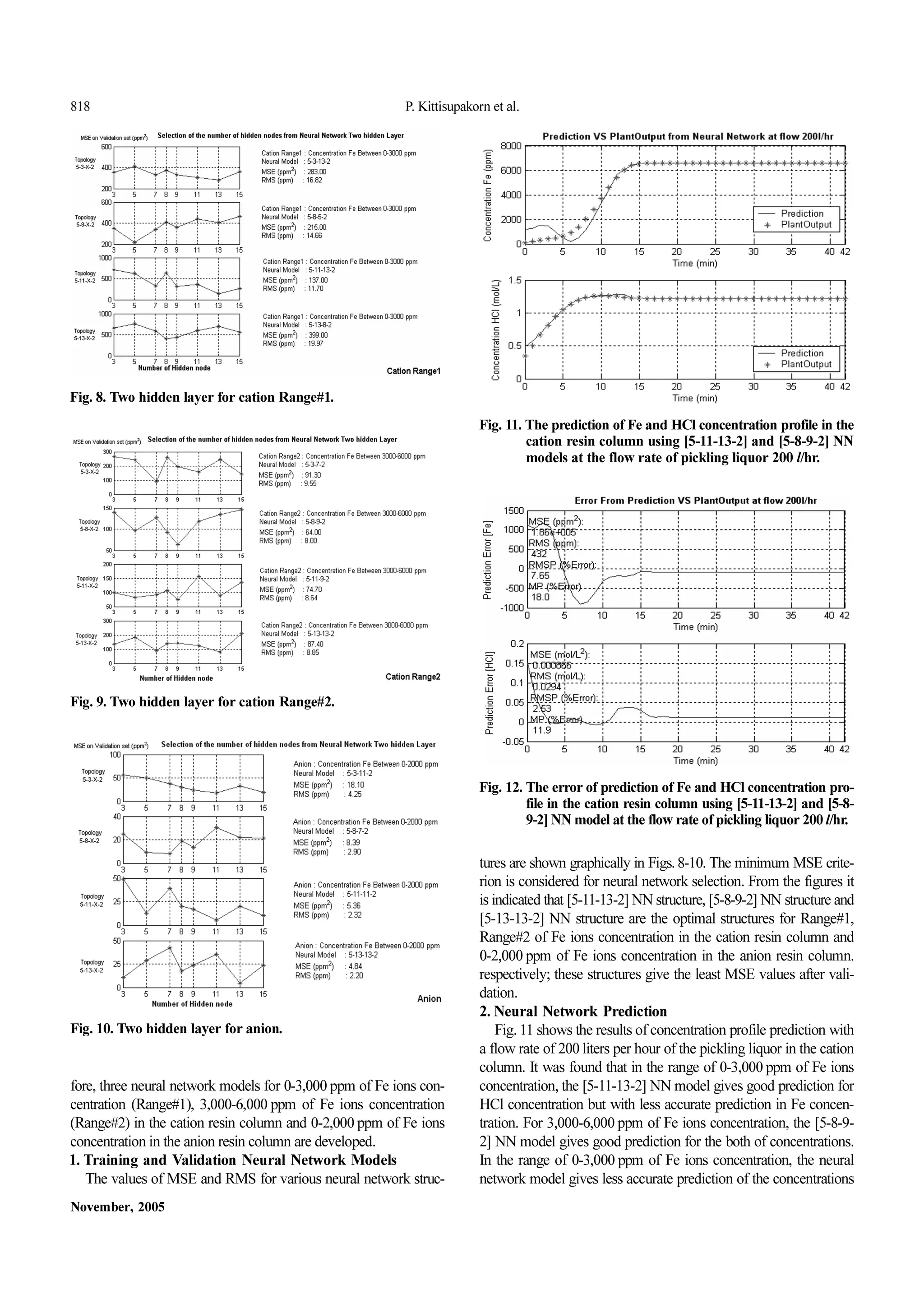 818 P. Kittisupakorn et al.
November, 2005
fore, three neural network models for 0-3,000ppm of Fe ions con-
centration (Range#1), 3,000-6,000ppm of Fe ions concentration
(Range#2) in the cation resin column and 0-2,000ppm of Fe ions
concentrationintheanionresincolumnaredeveloped.
1.Training and Validation Neural Network Models
The values of MSE and RMS for various neural network struc-
tures are shown graphically in Figs.8-10.The minimum MSE crite-
rion is considered for neural network selection. From the figures it
isindicatedthat[5-11-13-2]NNstructure,[5-8-9-2]NNstructureand
[5-13-13-2] NN structure are the optimal structures for Range#1,
Range#2 of Fe ions concentration in the cation resin column and
0-2,000ppm of Fe ions concentration in the anion resin column.
respectively; these structures give the least MSE values after vali-
dation.
2.Neural Network Prediction
Fig.11showstheresultsofconcentrationprofilepredictionwith
a flow rate of 200liters per hour of the pickling liquor in the cation
column. It was found that in the range of 0-3,000ppm of Fe ions
concentration,the[5-11-13-2]NNmodelgivesgood prediction for
HCl concentration but with less accurate prediction in Fe concen-
tration. For 3,000-6,000ppm of Fe ions concentration, the [5-8-9-
2] NN model gives good prediction for the both of concentrations.
In the range of 0-3,000ppm of Fe ions concentration, the neural
network model gives less accurate prediction of the concentrations
Fig.8.Two hidden layer for cation Range#1.
Fig.9.Two hidden layer for cation Range#2.
Fig.10.Two hidden layer for anion.
Fig.11.ThepredictionofFeandHClconcentrationprofileinthe
cation resin column using [5-11-13-2] and [5-8-9-2] NN
models at the flow rate of pickling liquor 200l/hr.
Fig.12.TheerrorofpredictionofFeandHClconcentrationpro-
file in the cation resin column using [5-11-13-2] and [5-8-
9-2]NNmodelattheflowrateofpicklingliquor200l/hr.
 