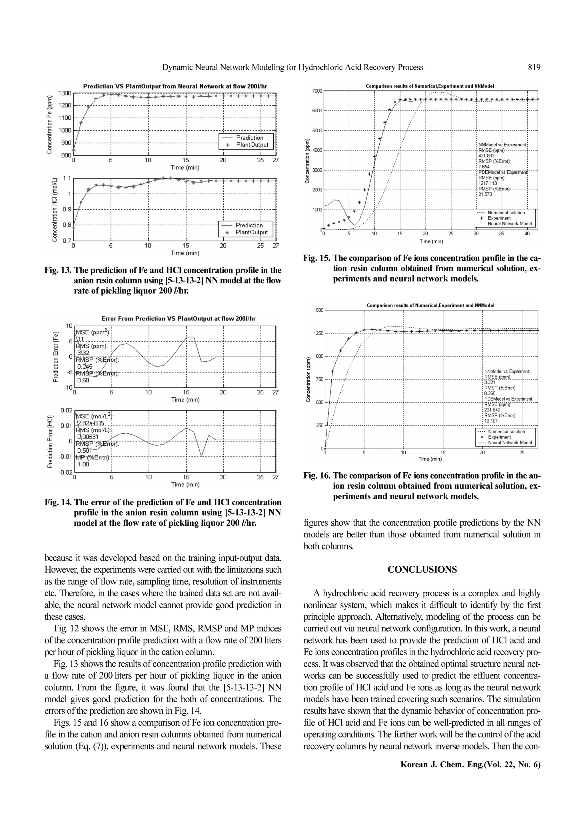 Dynamic Neural Network Modeling for Hydrochloric Acid Recovery Process 819
Korean J. Chem. Eng.(Vol. 22, No. 6)
because it was developed based on the training input-output data.
However, the experiments were carried out with thelimitations such
as the range of flow rate, sampling time, resolution of instruments
etc. Therefore, in the cases where the trained data set are not avail-
able, the neural network model cannot provide good prediction in
thesecases.
Fig.12 shows the error in MSE, RMS, RMSP and MP indices
of the concentration profile prediction with a flow rate of 200liters
perhourofpicklingliquorinthecationcolumn.
Fig.13showstheresultsof concentration profilepredictionwith
a flow rate of 200liters per hour of pickling liquor in the anion
column. From the figure, it was found that the [5-13-13-2] NN
model gives good prediction for the both of concentrations. The
errorsofthepredictionareshowninFig.14.
Figs.15 and 16 show a comparison of Fe ion concentration pro-
file in the cation and anion resin columns obtained from numerical
solution (Eq. (7)), experiments and neural network models. These
figures show that the concentration profile predictions by the NN
models are better than those obtained from numerical solution in
bothcolumns.
CONCLUSIONS
A hydrochloric acid recovery process is a complex and highly
nonlinear system, which makes it difficult to identify by the first
principle approach. Alternatively, modeling of the process can be
carried out via neural network configuration. In this work, a neural
network has been used to provide the prediction of HCl acid and
Feionsconcentrationprofilesinthehydrochloricacidrecoverypro-
cess.It wasobservedthattheobtainedoptimalstructureneuralnet-
works can be successfully used to predict the effluent concentra-
tion profile of HCl acid and Fe ions as long as the neural network
models have been trained covering such scenarios. The simulation
results have shown that the dynamic behavior of concentration pro-
file of HCl acid and Fe ions can be well-predicted in all ranges of
operatingconditions.Thefurtherworkwillbethecontroloftheacid
recoverycolumnsbyneural networkinversemodels.Thenthecon-
Fig.13.ThepredictionofFeandHClconcentrationprofileinthe
anionresincolumnusing[5-13-13-2]NNmodelattheflow
rate of pickling liquor 200l/hr.
Fig.14.The error of the prediction of Fe and HCl concentration
profile in the anion resin column using [5-13-13-2] NN
model at the flow rate of pickling liquor 200l/hr.
Fig.15.ThecomparisonofFeionsconcentrationprofileintheca-
tion resin column obtained from numerical solution, ex-
periments and neural network models.
Fig.16.ThecomparisonofFeionsconcentrationprofileinthean-
ion resin columnobtained from numerical solution, ex-
periments and neural network models.
 