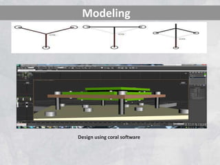 Design using coral software
Modeling
 