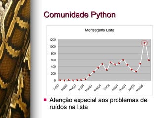 Comunidade Python Atenção especial aos problemas de ruídos na lista 