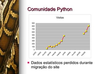 Comunidade Python Dados estatísticos perdidos durante migração do site 