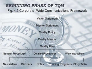 Tqm implementation | PPTX