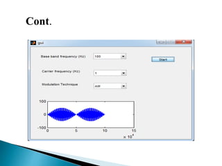 Design And Simulation of Modulation Schemes used for FPGA Based ...