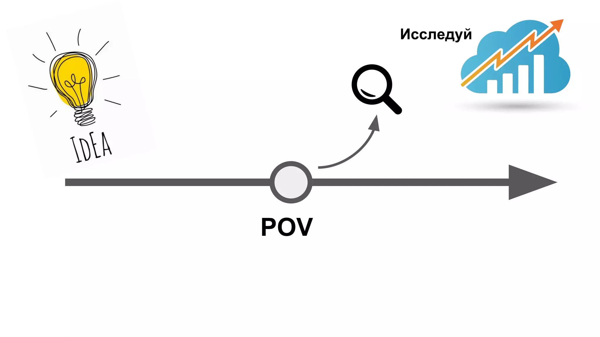 POV
Исследуй
 