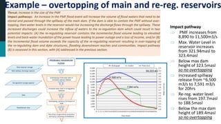 Nam Ngiep Hydropower Dam -- Climate Risk Assessment | PPTX