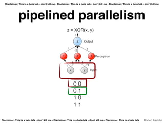 Parallelization Stategies of DeepLearning Neural Network Training | PDF