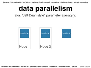 Parallelization Stategies of DeepLearning Neural Network Training