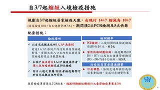 自3/7起縮短入境檢疫措施
規劃自3/7起縮短居家檢疫天數，由現行 14+7 縮減為 10+7
(居家檢疫10天+自主健康管理7天)，期間須2次PCR檢測及5次快篩
檢疫場所
 以自宅或親友住所1人1戶為原則
前述1人1戶係同戶內沒有非居家檢疫
對象，有獨立出入口且內部未與非居
家檢疫對象生活範圍相通
 如家戶無法符合1人1戶檢疫條件者，
須入住防疫旅館完成10天檢疫
 同日入境之家屬/同住者檢疫期間可
於自宅或親友住所同住
配套措施：
檢測頻率
 PCR檢測：入境時(D0)及檢疫期滿
前(D10)各1次，計2次
 家用快篩試劑快篩：檢疫期間(D3、
D5、D7) 以及自主健康管理期間
(D3、D6-7)各1次快篩，計5次
春節檢疫專案原至2/28結束，過渡時期擬延續現行之春節檢疫專案至3/6
防疫旅宿業者溝通調整
 訂房調整：協請交通部與防疫旅
宿業者協調，完成訂房調整作業
6
 