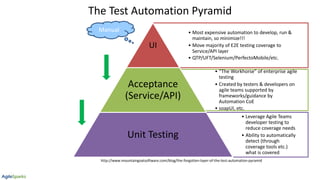 The Test Automation Pyramid
• Most expensive automation to develop, run &
maintain, so minimize!!!
• Move majority of E2E testing coverage to
Service/API layer
• QTP/UFT/Selenium/PerfectoMobile/etc.
UI
• “The Workhorse” of enterprise agile
testing
• Created by testers & developers on
agile teams supported by
frameworks/guidance by
Automation CoE
• soapUI, etc.
Acceptance
(Service/API)
• Leverage Agile Teams
developer testing to
reduce coverage needs
• Ability to automatically
detect (through
coverage tools etc.)
what is covered
Unit Testing
Manual
http://www.mountaingoatsoftware.com/blog/the-forgotten-layer-of-the-test-automation-pyramid
 