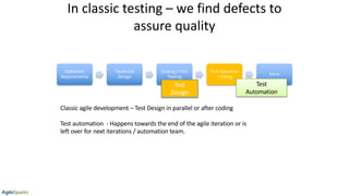 In classic testing – we find defects to
assure quality
Elaborate
Requirements
Technical
Design
Coding / Unit
Testing
Test Execution
+ Fixing
Done
Test
Design
Classic agile development – Test Design in parallel or after coding
Test automation - Happens towards the end of the agile iteration or is
left over for next iterations / automation team.
Test
Automation
 