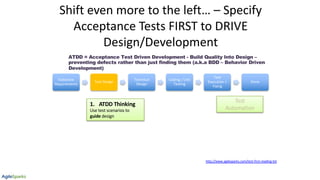 Shift even more to the left… – Specify
Acceptance Tests FIRST to DRIVE
Design/Development
Elaborate
Requirements
Test Design
Technical
Design
Coding / Unit
Testing
Test
Execution +
Fixing
Done
1. ATDD Thinking
Use test scenarios to
guide design
ATDD = Acceptance Test Driven Development - Build Quality Into Design –
preventing defects rather than just finding them (a.k.a BDD – Behavior Driven
Development)
http://www.agilesparks.com/test-first-reading-list
Test
Automation
 