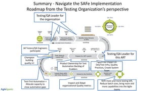 Summary - Navigate the SAFe Implementation
Roadmap from the Testing Organization’s perspective
Testing/QA Leader for
this ART
Testing/QA Leader for
the organization
Testing/QA Leader for
the organization
Figure out impact on
Dev/Test Infra, Quality
Practices, Create System
Team
Testing/QA Leader for
the organization
Product Ownership for Test
Automation Backlog of
Enablers
All Testers/QA Engineers
participate
Test-First Automation +
Allocate capacity to
close automation gaps
Champion
building
quality in!
Inspect and Adapt
organizational Quality metrics
Shift more and more testing left,
Reduce batch sizes, bring more and
more capabilities into the Agile
teams
 