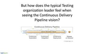 But how does the typical Testing
organization leader feel when
seeing the Continuous Delivery
Pipeline vision?
 