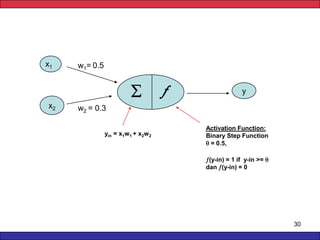 introduction to neural network and fuzzy logic | PDF